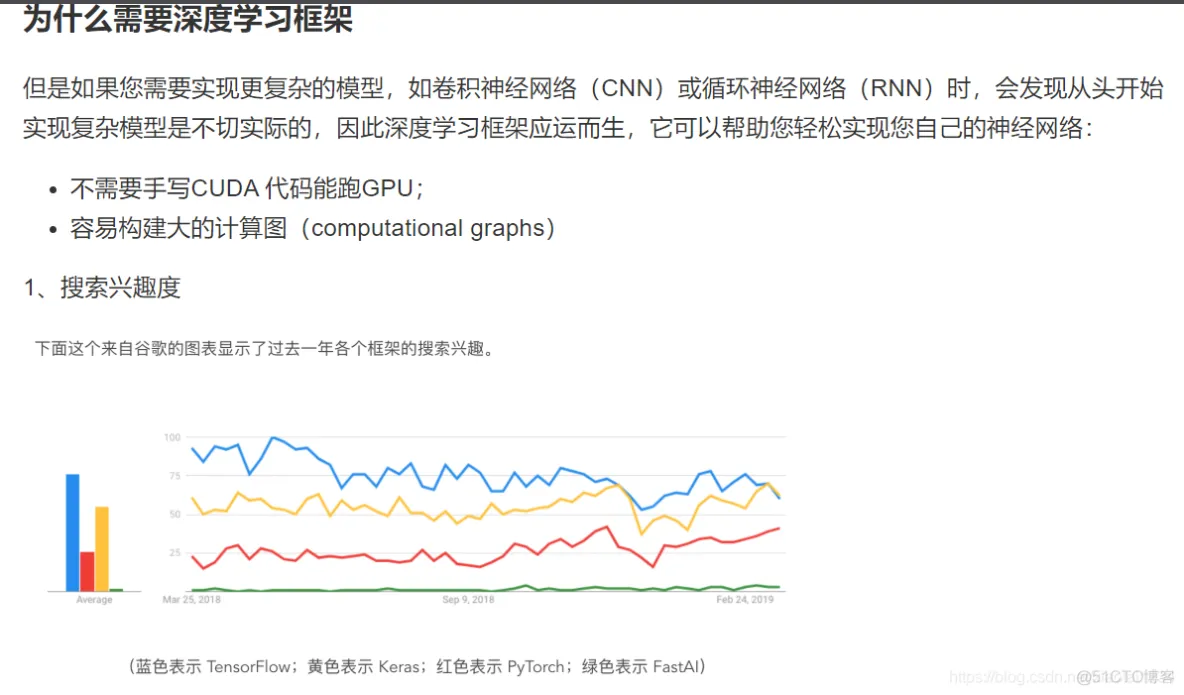 深入浅出TensorFlow_python